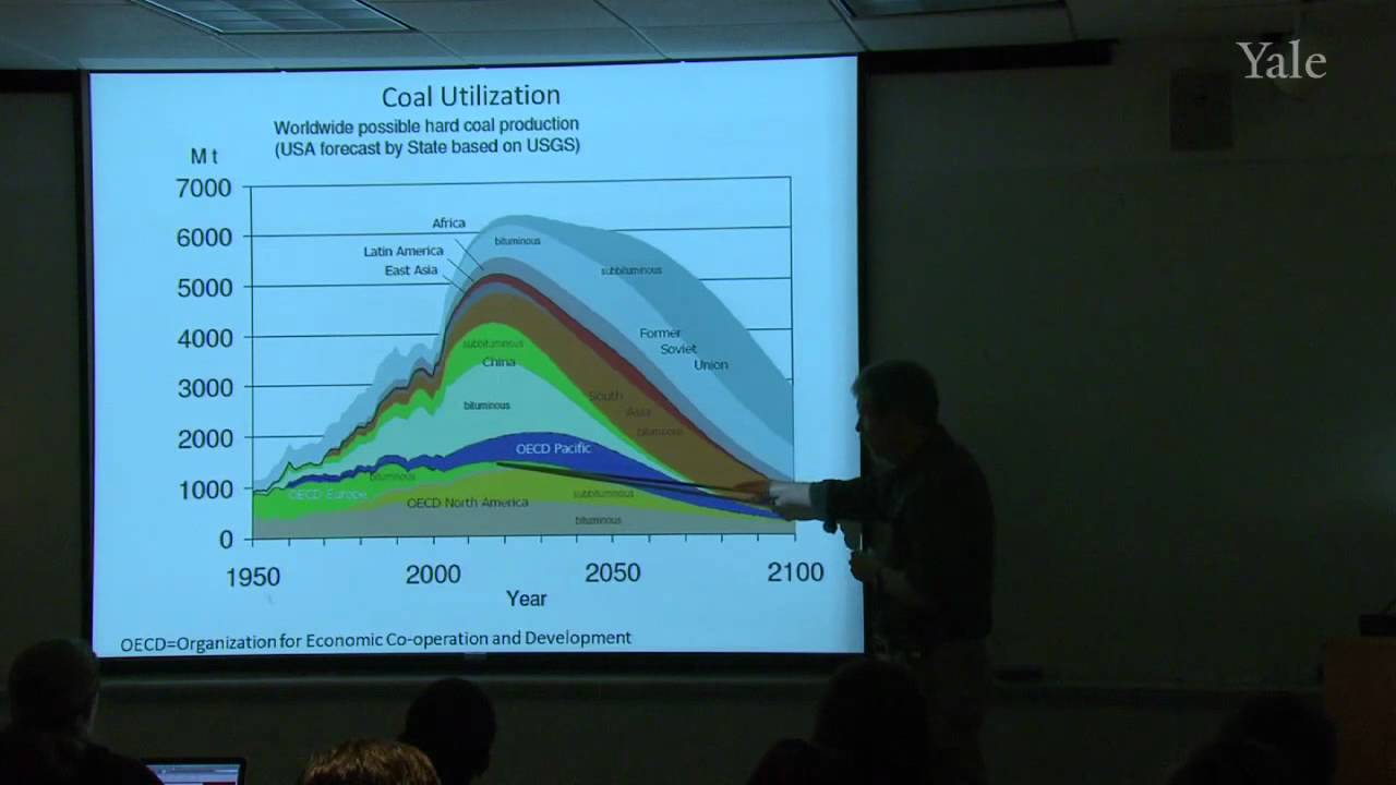 Energy Resources, Renewable Energy