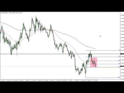 GBP/USD Technical Analysis for October 10, 2019 by FXEmpire