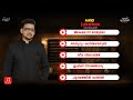 Anshid Ambayathode Audio Jukebox Malayalam Album Song