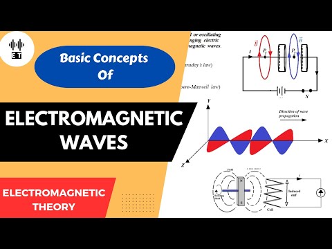 Displacement Current Questions 1 Electromagnetic Theory