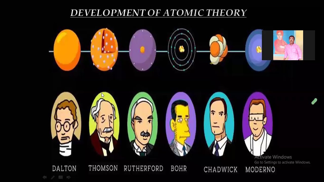 ATOMIC STRUCTURE FULL POWERPOINT PRESENTATION