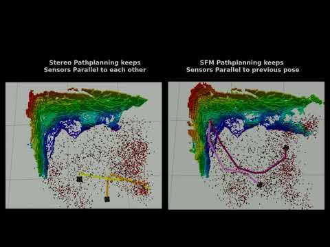 Taking the Scenic Route to 3D: Optimising Reconstruction from Moving Cameras