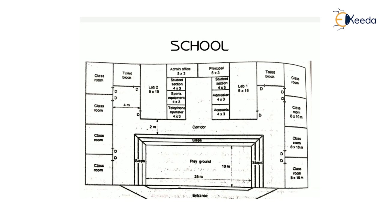Planning For Public Building - Building Design and Drawing