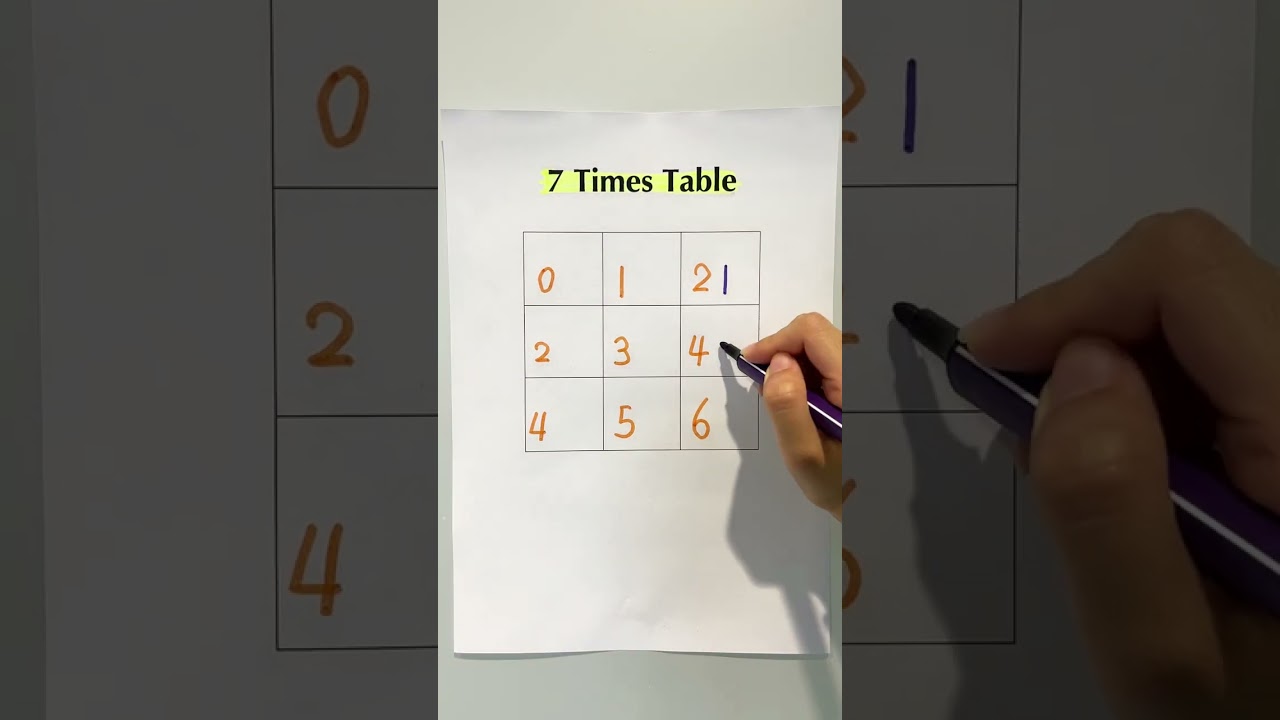 7 Times Table Trick! #math #tricks
