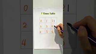 7 Times Table Trick! #math #tricks