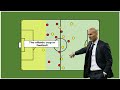 The Offside Trap Strategy in Football - Football Index