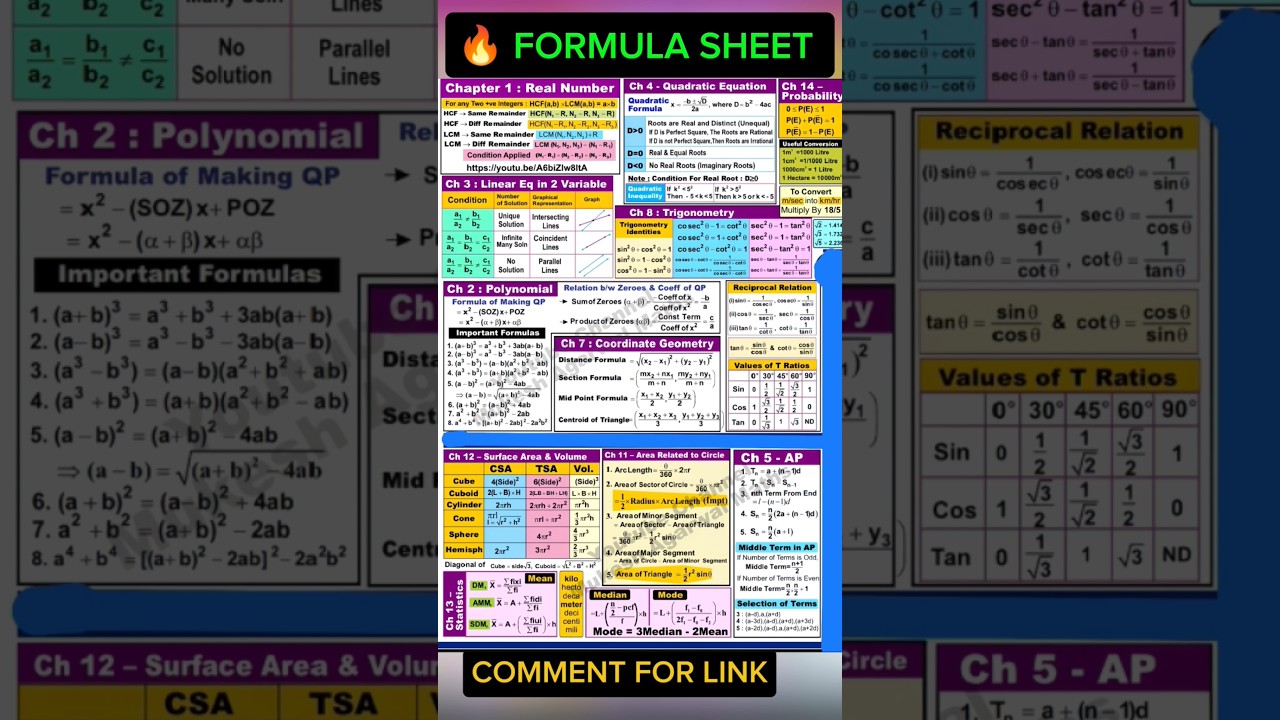 MATHS FORMULA SHEET 🔥CLASS 10 | DEAR FRIEND👫 #mathsformula #study #class10 #nexttopper