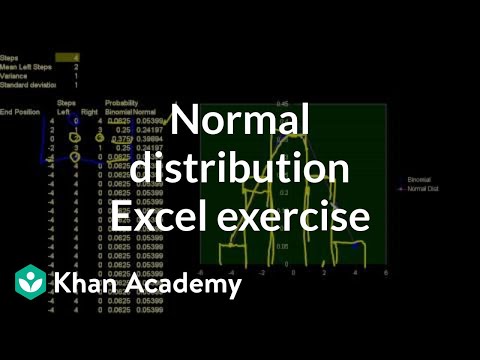 Normal Distribution Excel Exercise