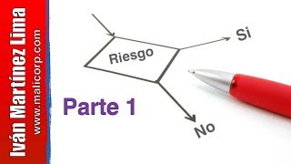 ANÁLISIS DE RIESGOS - Cómo hacer un análisis de riesgos🧩 como lo pide ISO 9001:2015👍🏻👍🏻