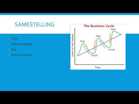 EKONOMIE GRAAD 12: 23 April 2020 - periode 5 (23125)