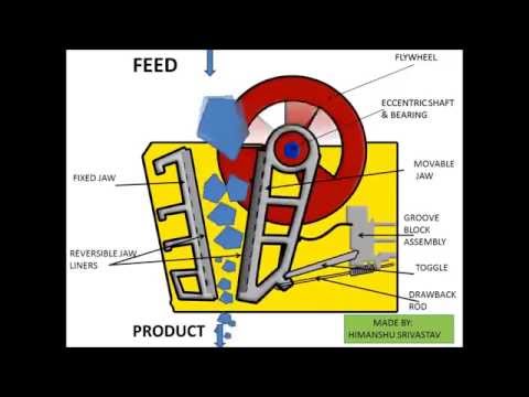 How does a Jaw Crusher Work - Mineral Processing | Jaw Crusher Animation