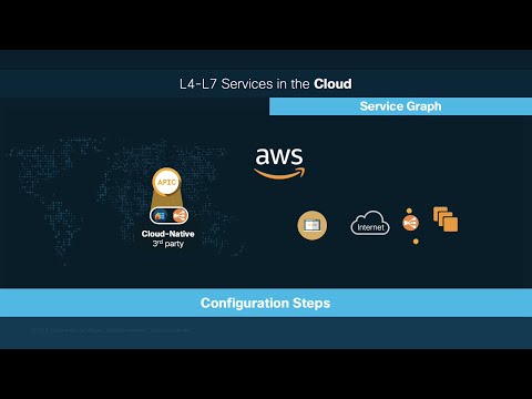 Module 4 - Episode 3: L4-L7 in the Cloud (Part 1) - Inserting ALB Load-Balancers in Cloud ACI on AWS