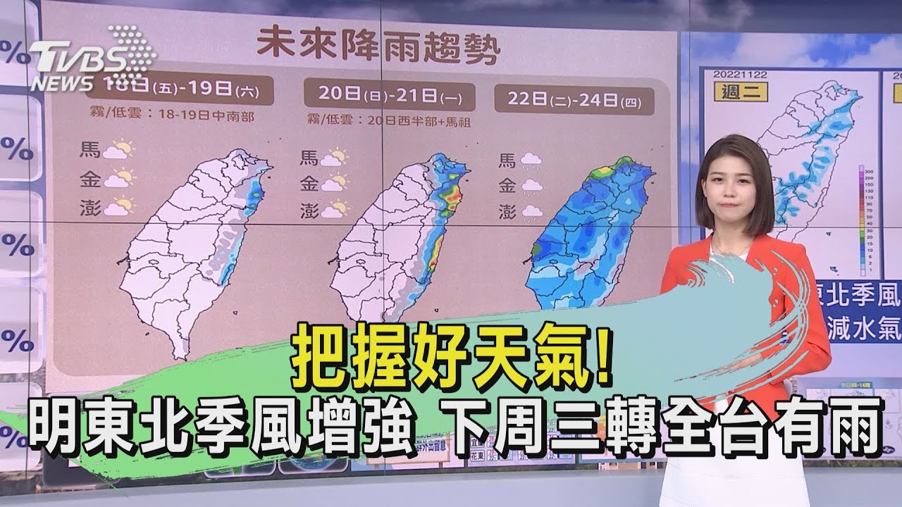 把握好天氣!明東北季風增強 下周三轉全台有雨