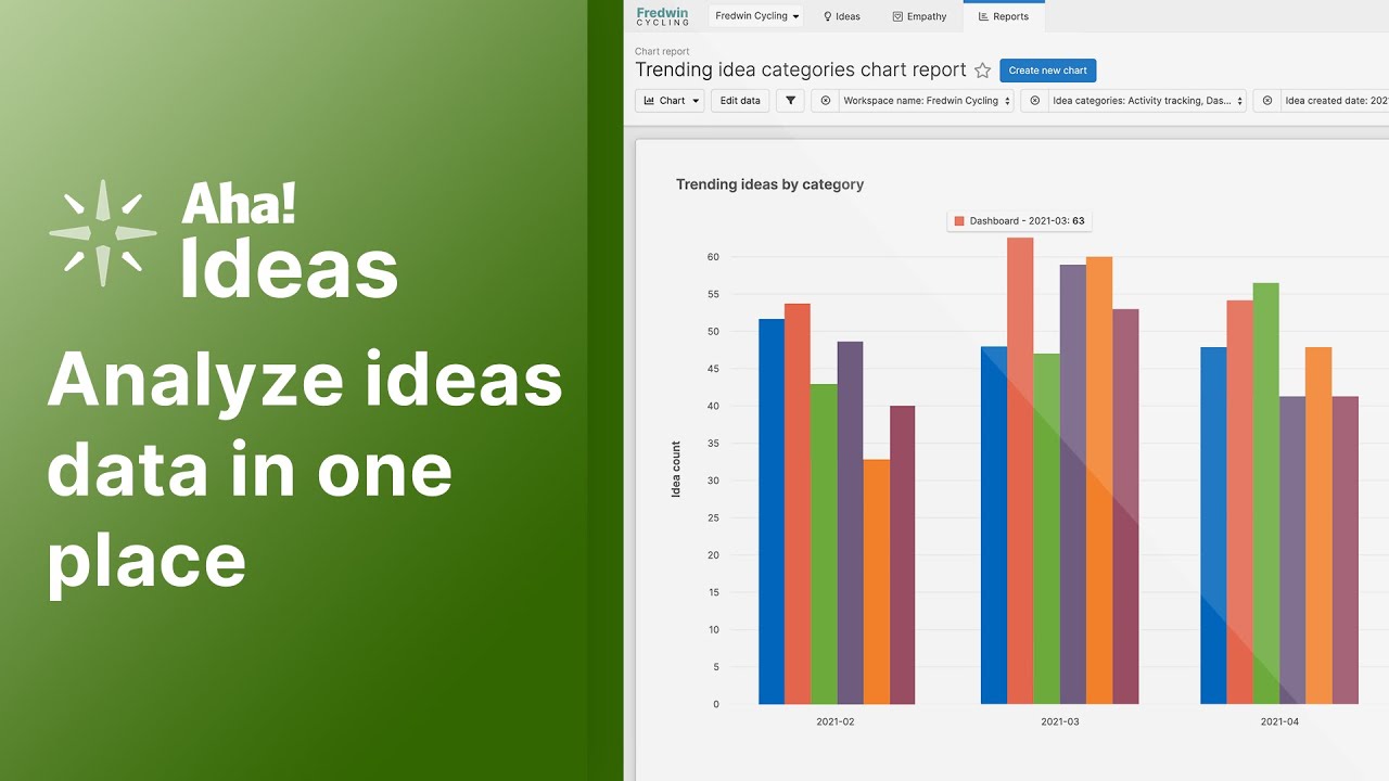 Aha! Ideas | Reports overview