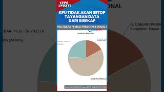 KPU Tegas Tak akan Setop Sirekap Meski Bermasalah, Hasyim: Demi Transparansi, agar Semua Bisa Akses
