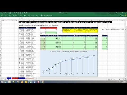 Free Advanced Data Analysis BI Course at YouTube MSPTDA