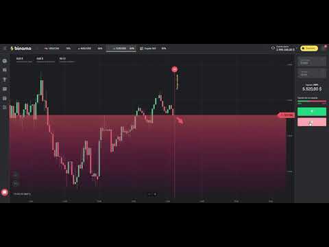 Wolfe waves trading