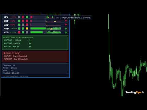 Video Multi Currency Strength Dashboard PRO MT4