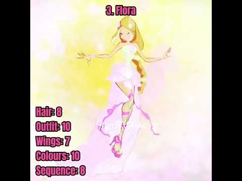 Ranking the Harmonix Looks!