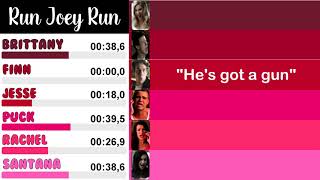 Glee - Run Joey Run | Line Distribution + Lyrics