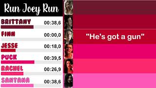 Glee - Run Joey Run | Line Distribution + Lyrics