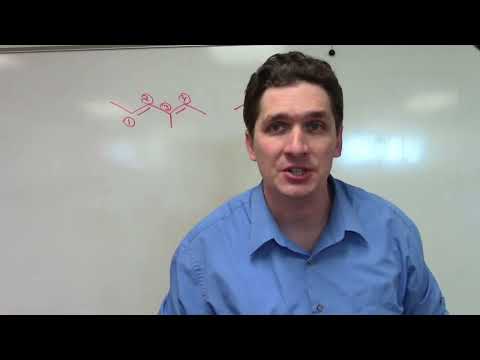 Kinetic vs. Thermodynamic Products: Asymmetric Dienes