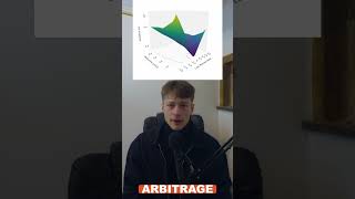 Probabilité implicite sous la mesure risque-neutre