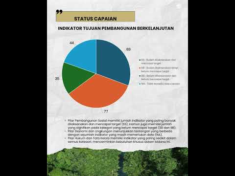 Kajian Lingkungan Hidup Strategis RPJMD Provinsi Riau