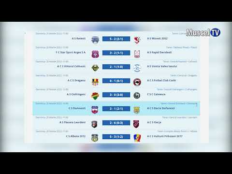 Jurnal MUSCEL TV  23.03.2022 SPORT – fotbal – CJ Nord – rezultate în etapa I din retur