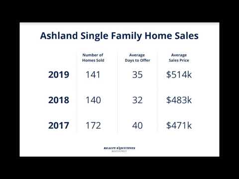 Jamie Keefe Ashland Ma. 01721 Market Report Single Family Homes 2019