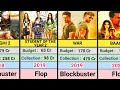 Tiger Shroff (2014-2023) All Movie List || Tiger Shroff Hit And Flop Movie List