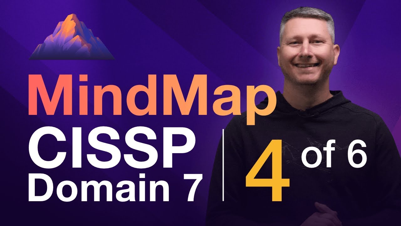 Patching & Change Management MindMap (4 of 6) | CISSP Domain 7