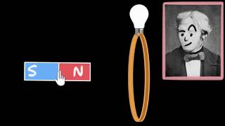 Electromagnetic induction (& Faraday