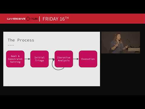 OffensiveCon18 - Maddie Stone - The Smarts Behind Hacking Dumb Devices