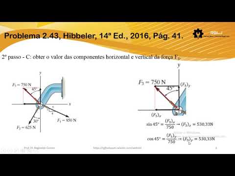 Resolução do Exercício 2.43 de Estática_Hibbeler_14ª Ed.