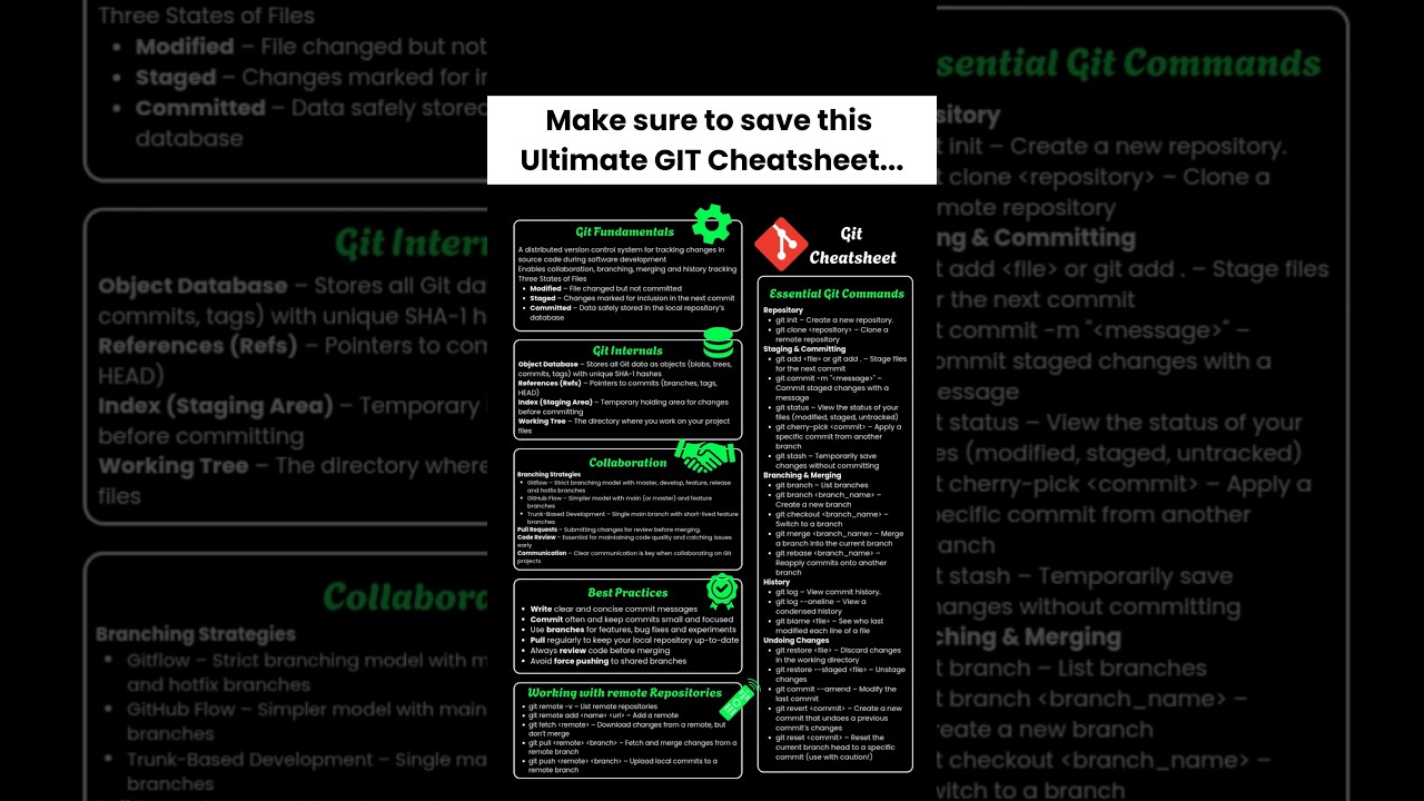 Git for Beginners: The ONLY Cheatsheet You Need! 🔰|#shorts #github #gitcommands #cheatsheets