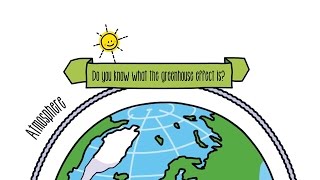 Explaining The Greenhouse Effect | Sustainability