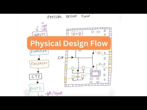 Physical Design Flow Overview | VLSI interview prep for Apple Nvidia AMD Google Meta Samsung Intel