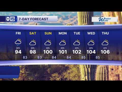 Abc15 Doppler Radar