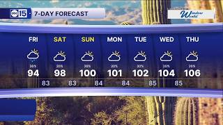 Cooler weather as our chances for showers and thunderstorms continue