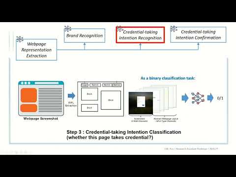USENIX Security '22 - Inferring Phishing Intention via Webpage Appearance and Dynamics