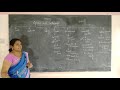 VIII STANDARD SCIENCE PHYSICS LIGHTNING AND EARTHQUAKE