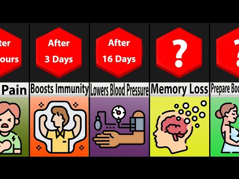 Comparison: What if You Meditate Every Day