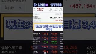 #株式投資 #日本株#株式 #日本株投資  #急騰株 #投資初心者#資産運用#株入門#株の勉強#投資生活#配当金#高配当株#長期投資#短期投資#株分析#銘柄分析#日本企業#投資戦略