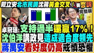 黃金交叉！沈伯洋破5成！蔣落後17%！