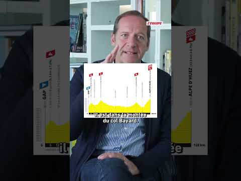 🤔 Pourquoi le Tour arrive deux fois à l'Alpe d'Huez ? Réponse de Christian Prudhomme. #tourdefrance