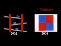 All Visual Differences Baby Newton 2002 VS 2004
