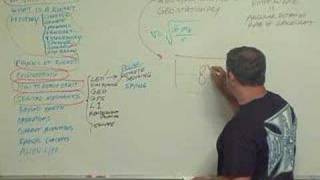 Rocket Science 201:  Types of Orbits and Their Uses