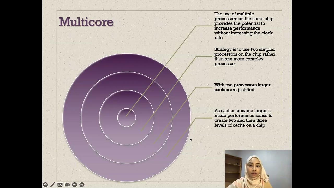 Ch 1 (Part 3): Computer Evolution and Performance