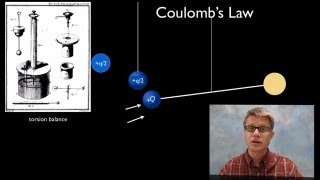 Coulomb's Law